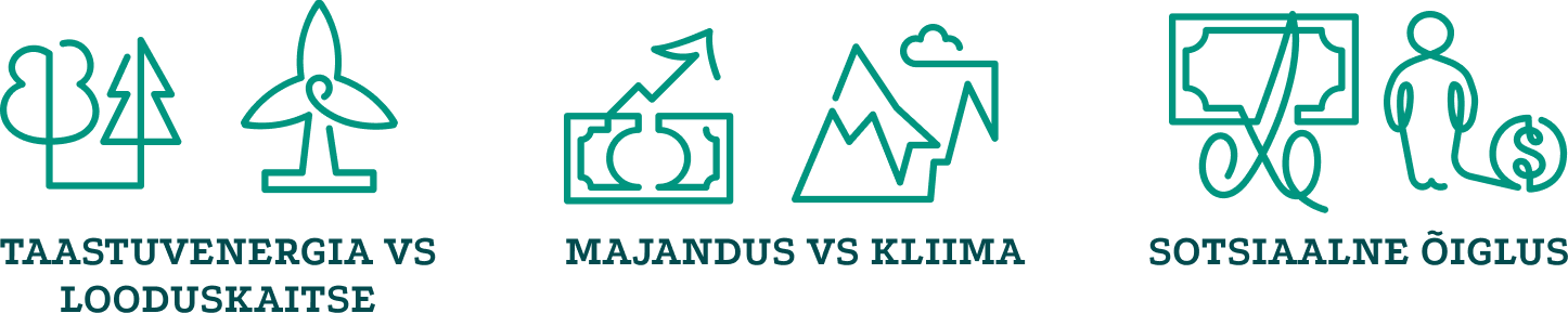 dekarboniseerimise konfliktide skeem