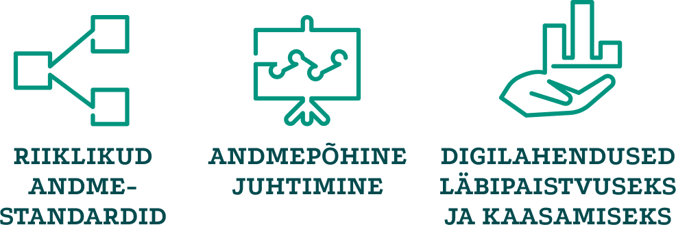 digitaliseerimise soovitused skeem