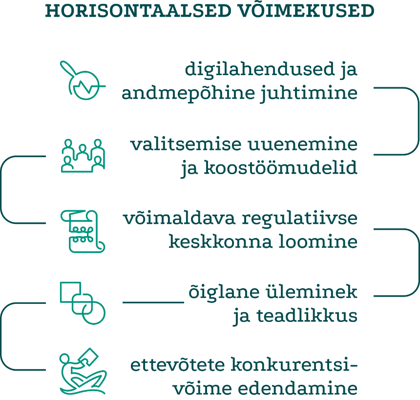 horisontaalsed teemad skeem