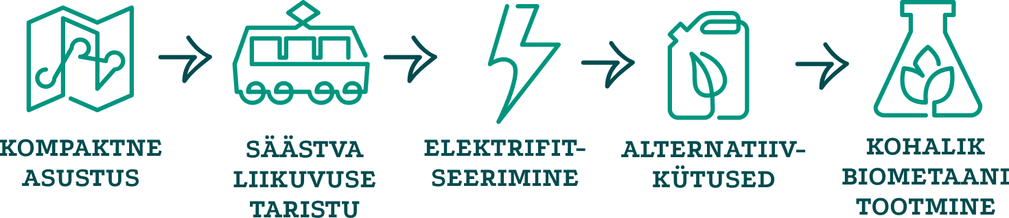 liikuvus sünergiad skeem