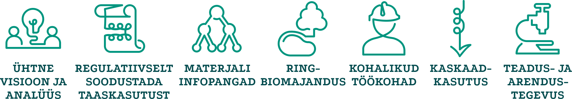 ringmajanduse soovitused skeem