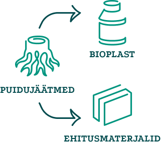 ringmajanduse sünergia skeem