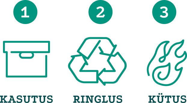 ringmajanduse sünergia skeem