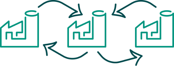 ringmajanduse sünergia skeem
