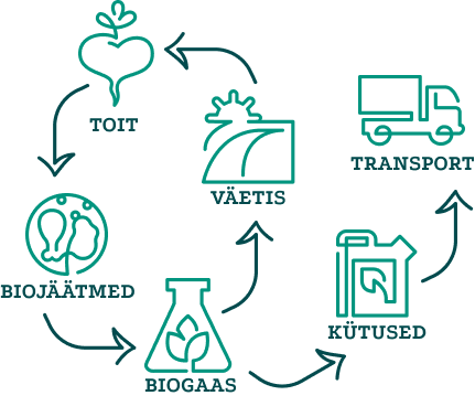 ringmajanduse sünergia skeem