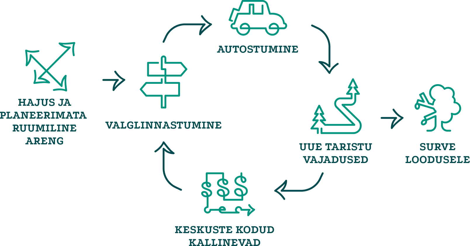ruumiline planeerimine skeem
